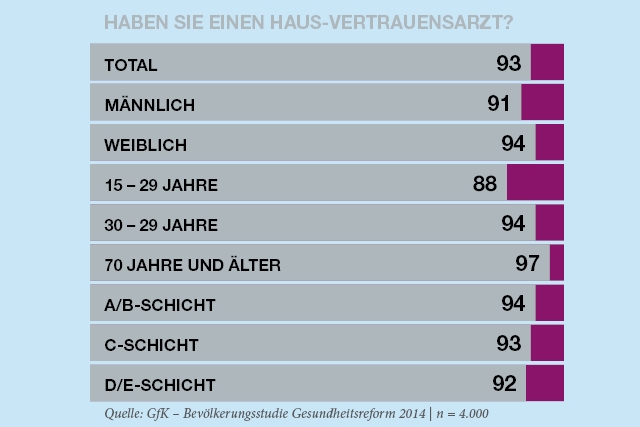 Symbolbild 1