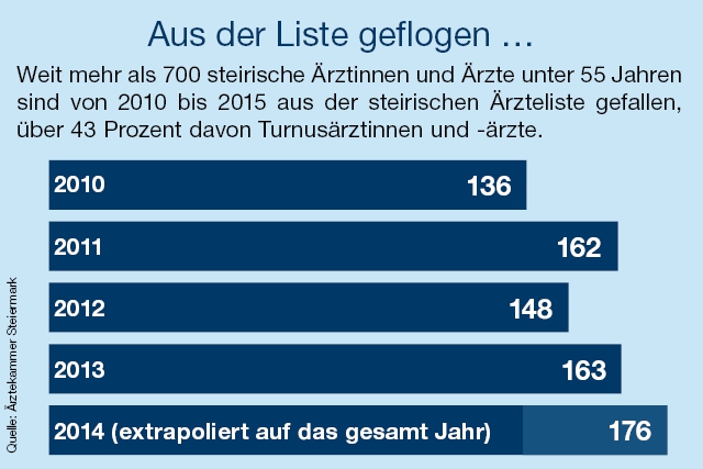 Symbolbild 2