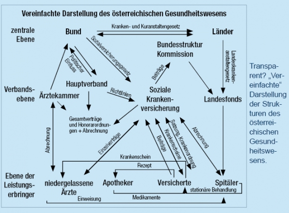 Symbolbild 1