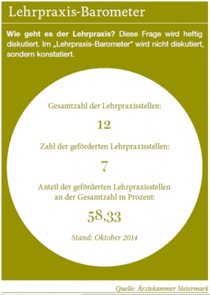 Grazer Straße 50a1