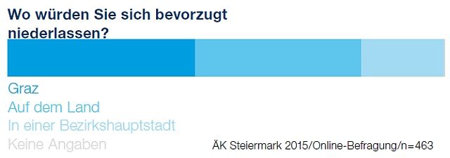 Symbolbild 1