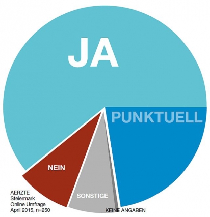 Symbolbild 1