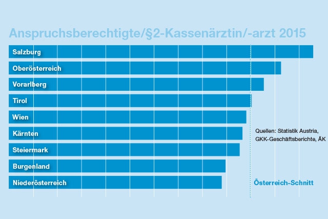 Symbolbild 1