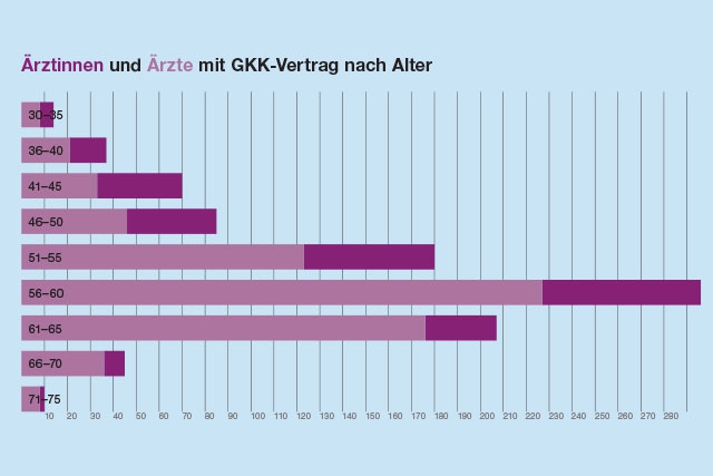 Symbolbild 1