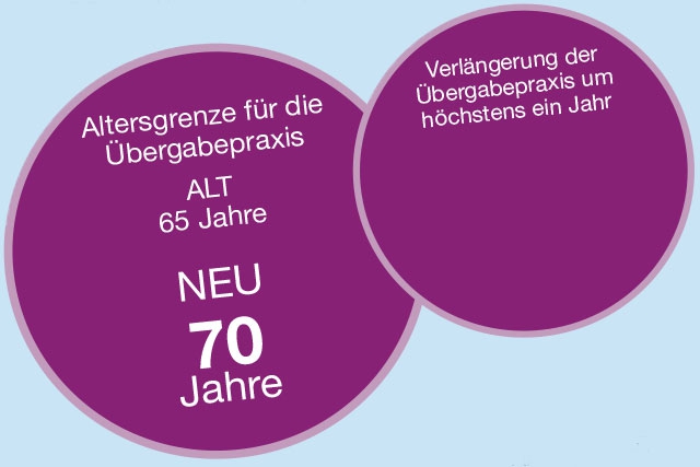 Grazer Straße 50a1