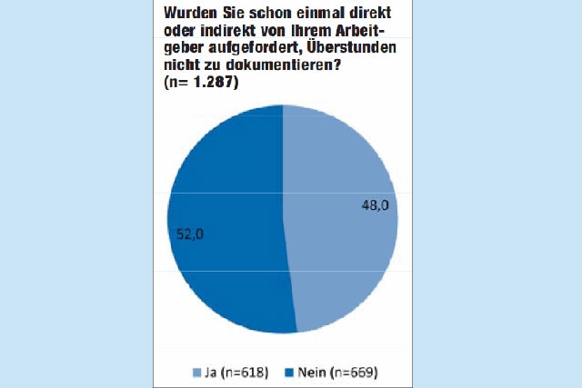 Symbolbild 2