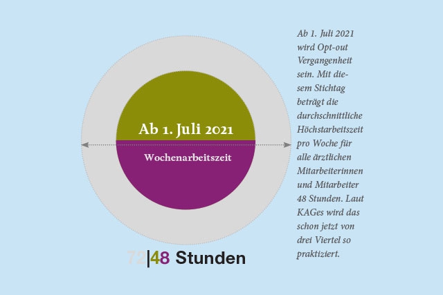 Grazer Straße 50a1