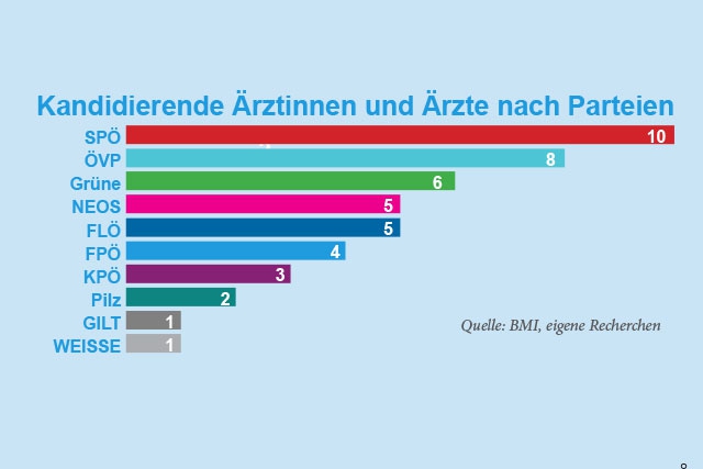 Symbolbild 2