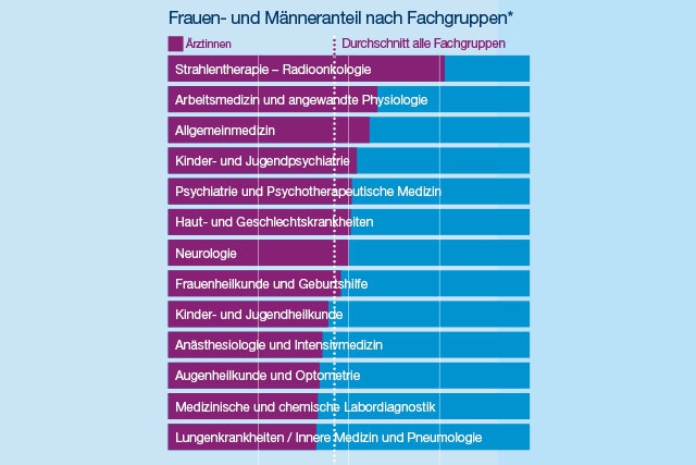 Grazer Straße 50a1