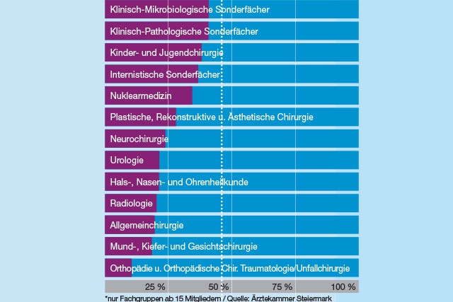 Grazer Straße 50a1