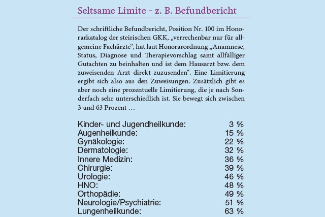 Grazer Straße 50a1