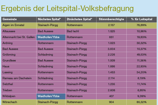 Symbolbild 2