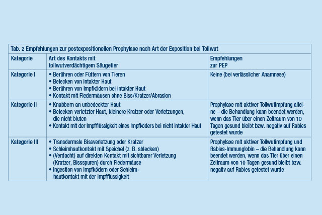 Grazer Straße 50a1
