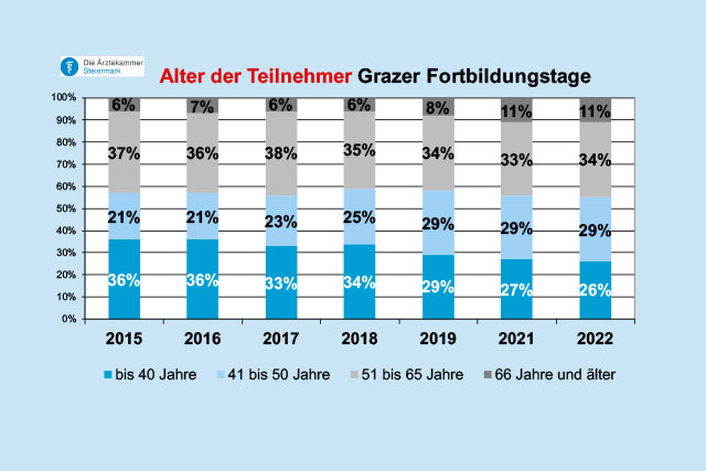 Symbolbild 2