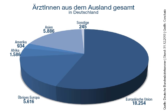 Symbolbild 3