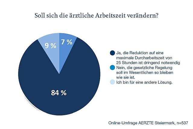 Symbolbild 2